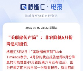 美联储创下年内新高，上扬幅高达292%，还能追吗？-九游体育官网