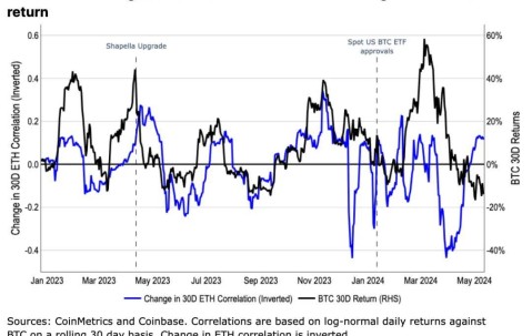 Coinbase骗局曝光被揭穿，已有超以太坊人被骗！-九游体育官网