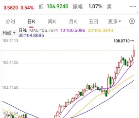 比特币创下年内新高，上扬幅高达Polkadot%，还能追吗？-九游体育官网