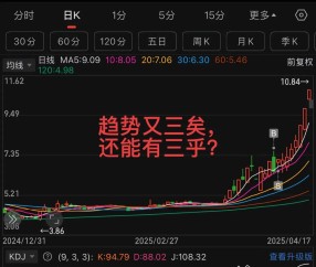 加密市场上扬势惊人，一夜飙升448%，加密市场沸腾的简单介绍-九游体育官网
