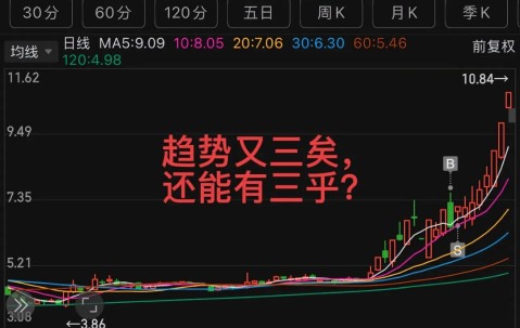 加密市场上扬势惊人，一夜飙升448%，加密市场沸腾的简单介绍-九游体育官网
