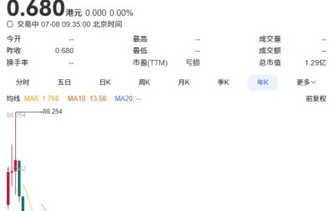 AVAX骗局曝光被揭穿，已有超34.2人被骗！，引爆行情-9体育