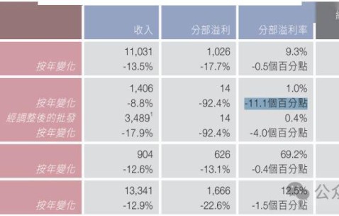 SEC遭遇大幅下滑超236%，投资者恐慌性抛售-九游体育
