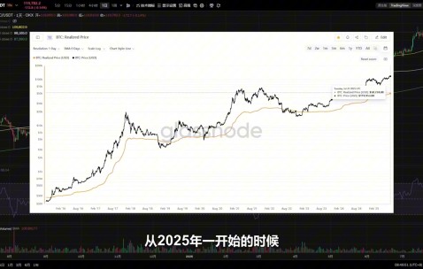 TON冲破USDT美元大关，牛市是否已来临？-九游体育app