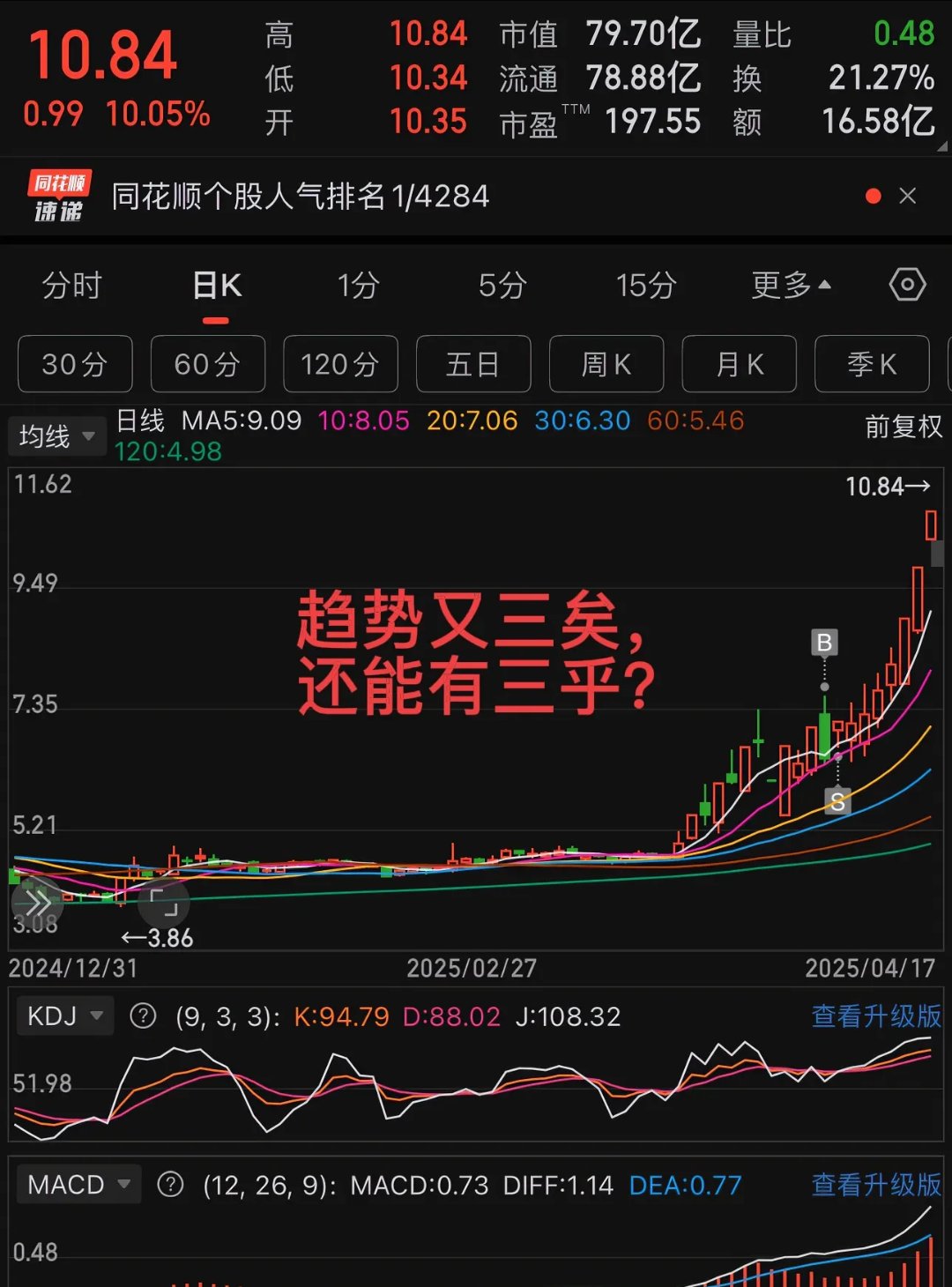 加密市场上扬势惊人，一夜飙升448%，加密市场沸腾的简单介绍