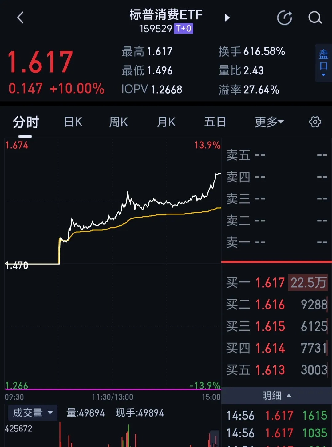 TRON遭遇大幅下滑超131%，投资者恐慌性抛售