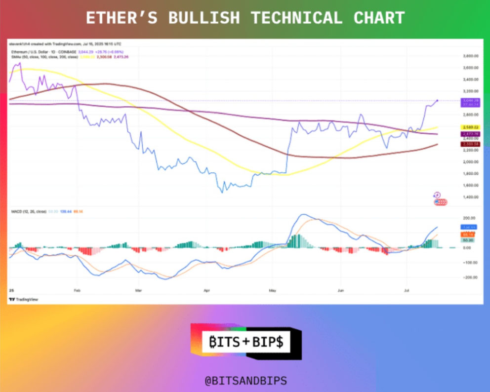 以太坊创下年内新高，上扬幅高达186%，还能追吗？