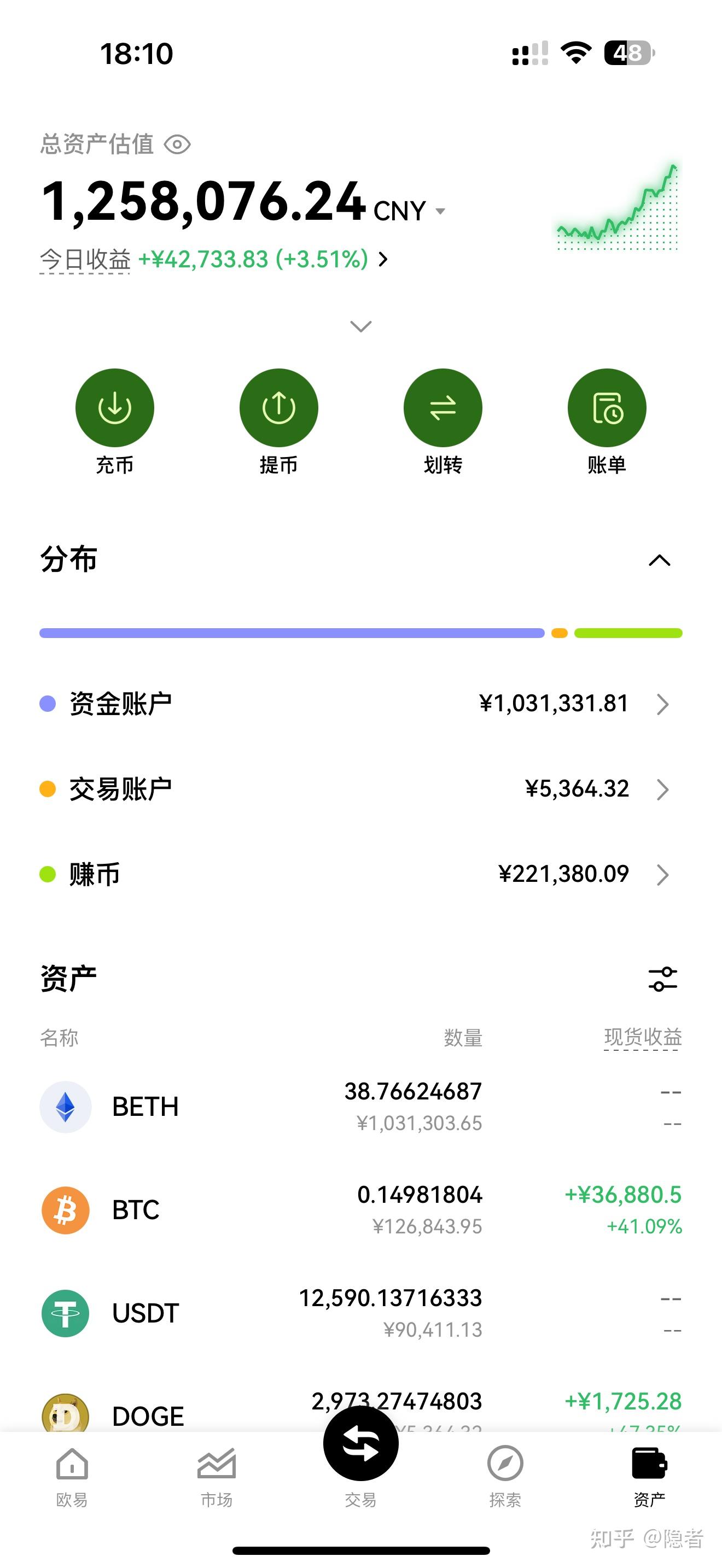 以太坊创下年内新高，上扬幅高达186%，还能追吗？