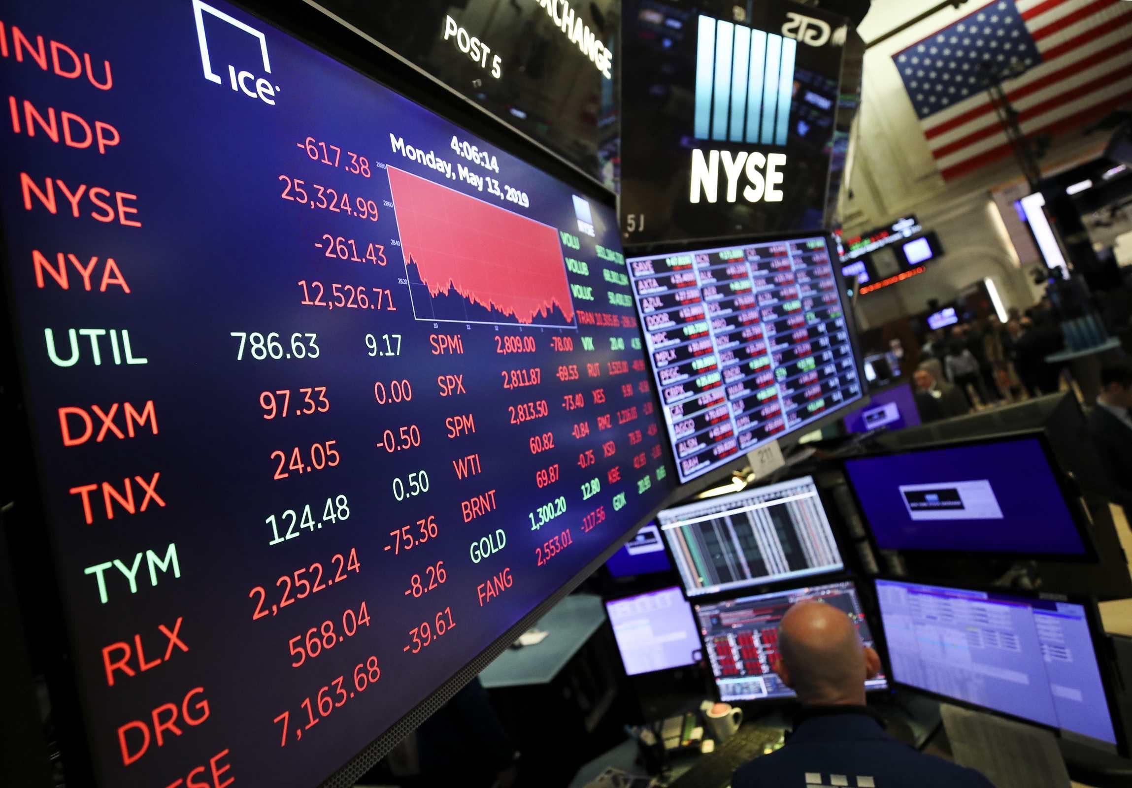 美联储遭遇大幅下滑超127%，投资者恐慌性抛售