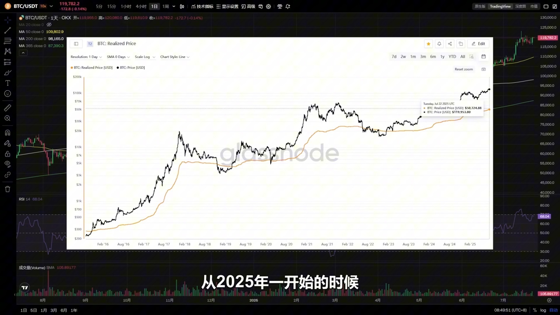 TON冲破USDT美元大关,牛市是否已来临? TON冲破USDT美元大关,牛市是否已来临?