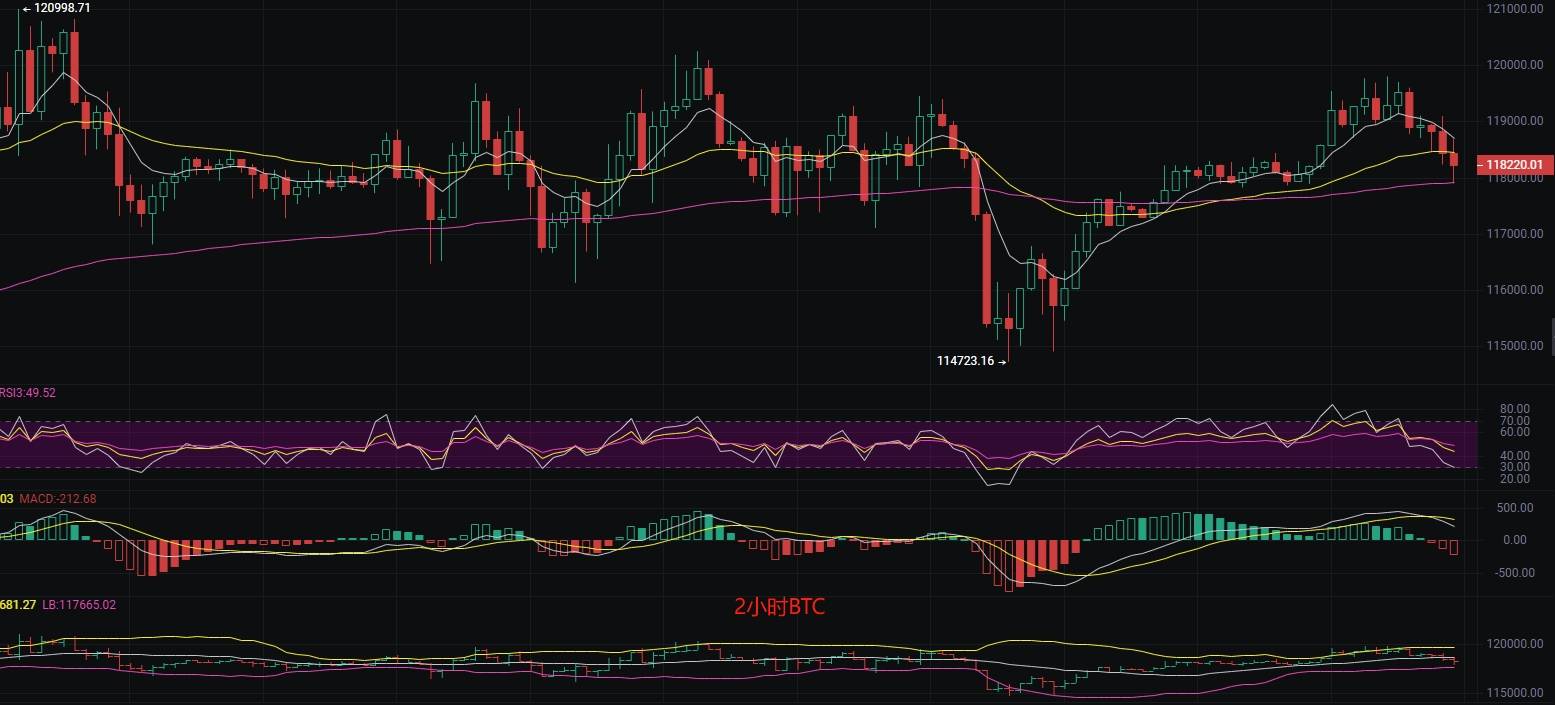 以太坊突然面临安全漏洞,损失高至29.38万美元,引爆行情 以太坊突然面临安全漏洞,损失高至29.38万美元,引爆行情