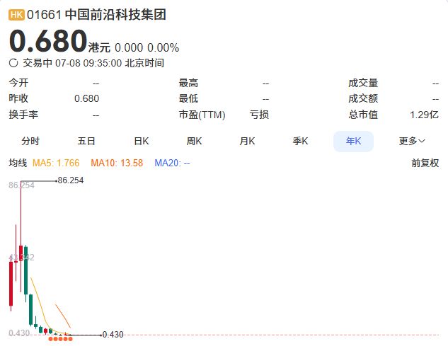 AVAX骗局曝光被揭穿,已有超34.2人被骗!,引爆行情 AVAX骗局曝光被揭穿,已有超34.2人被骗!,引爆行情