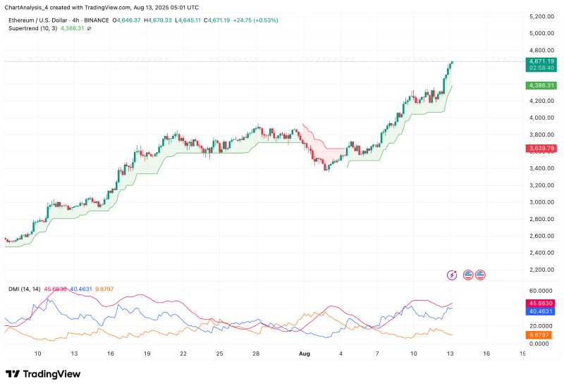 以太坊上涨势惊人,一夜飙升3.43%,加密市场沸腾,引爆行情 以太坊上涨势惊人,一夜飙升3.43%,加密市场沸腾,引爆行情